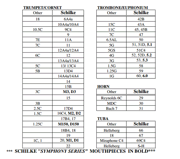 Trumpet Mouthpiece Comparison Chart