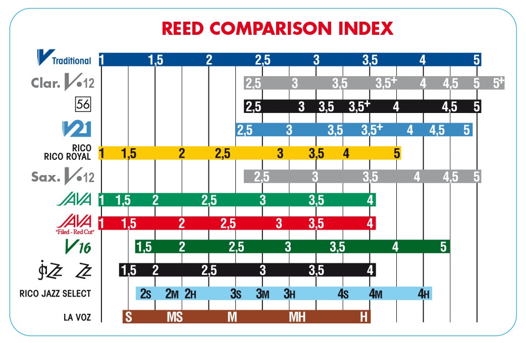 Vandoren SR275R Tenor Sax JAVA Red Reeds Strength 5; Box of 5